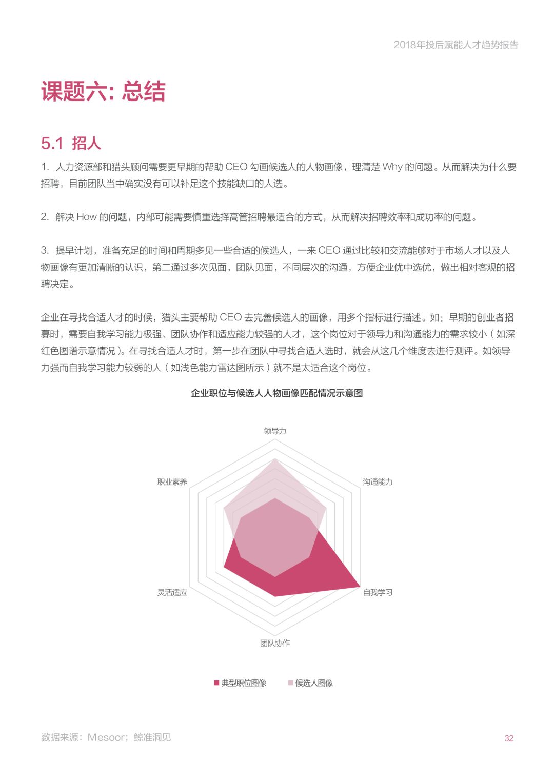 《2018年投后赋能人才趋势报告》：创业公司招高管的那些事