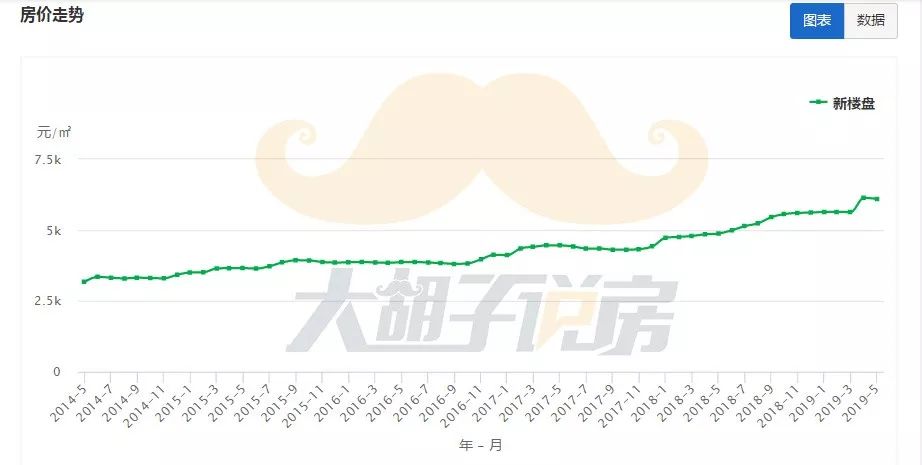 又一城市禁止降价：小城市暴涨埋下的雷，正在逐渐引爆......