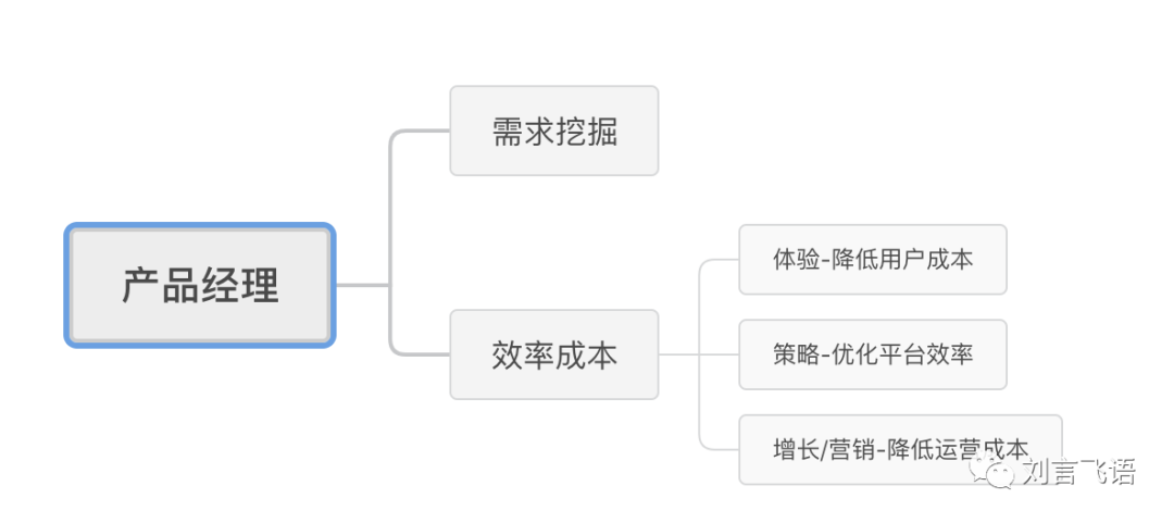 产品经理的时代变迁