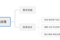 产品经理的时代变迁