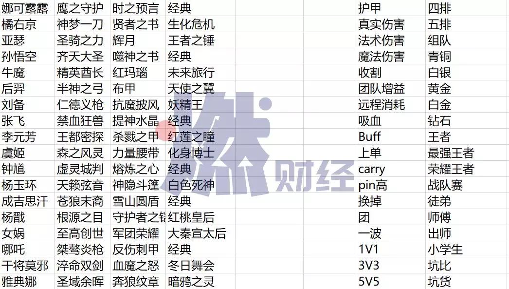 你和人工智能的对话，正在被人工收听