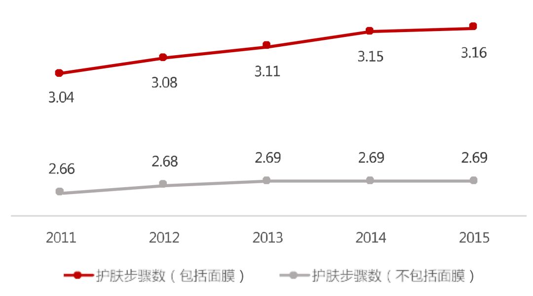 我们研究了近百家美妆品牌，发现了爆款的秘密