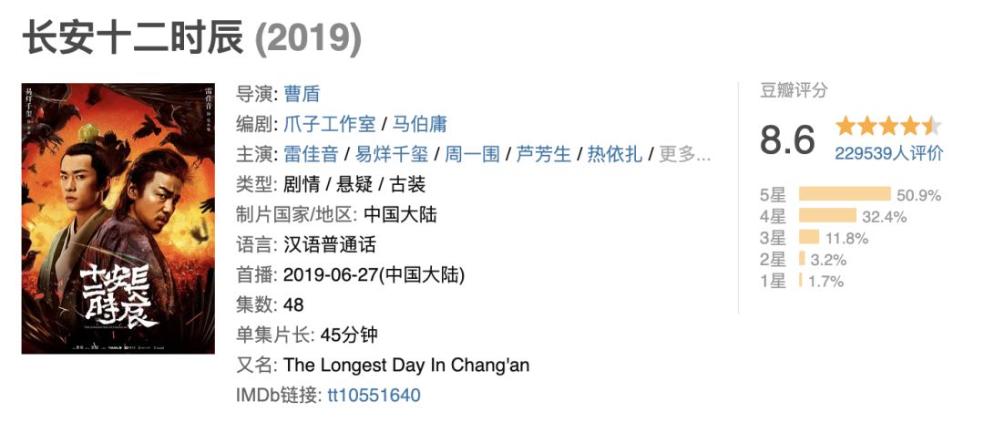 研究完《长安十二时辰》的望楼系统，我魔怔了