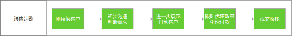 难得一见的To B干货：SaaS运营该如何开展？