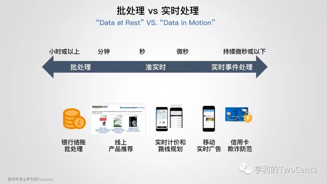 新一代大数据与人工智能基础架构技术的发展与趋势