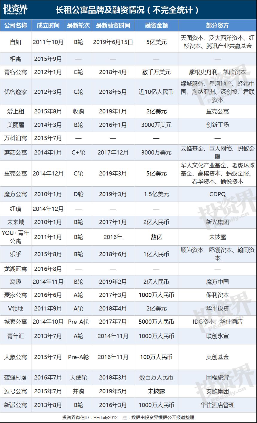 为了租房，我下载了近10个APP