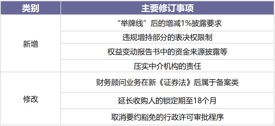 3月中国新经济并购市场月报：国内巨头频频出手，并购市场逐渐恢复活力