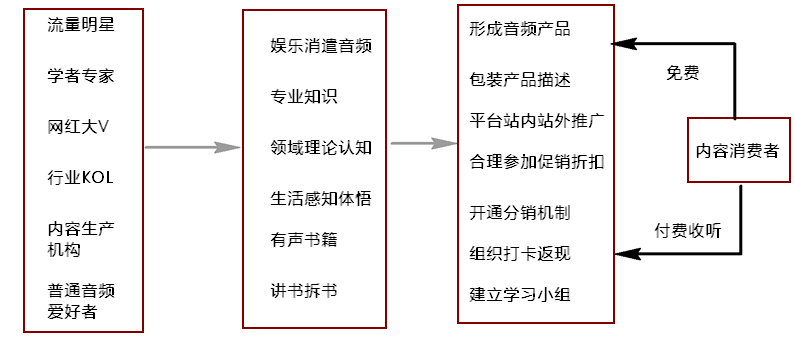 万字拆解：喜马拉雅123狂欢节，如何让它的策略为你所用？