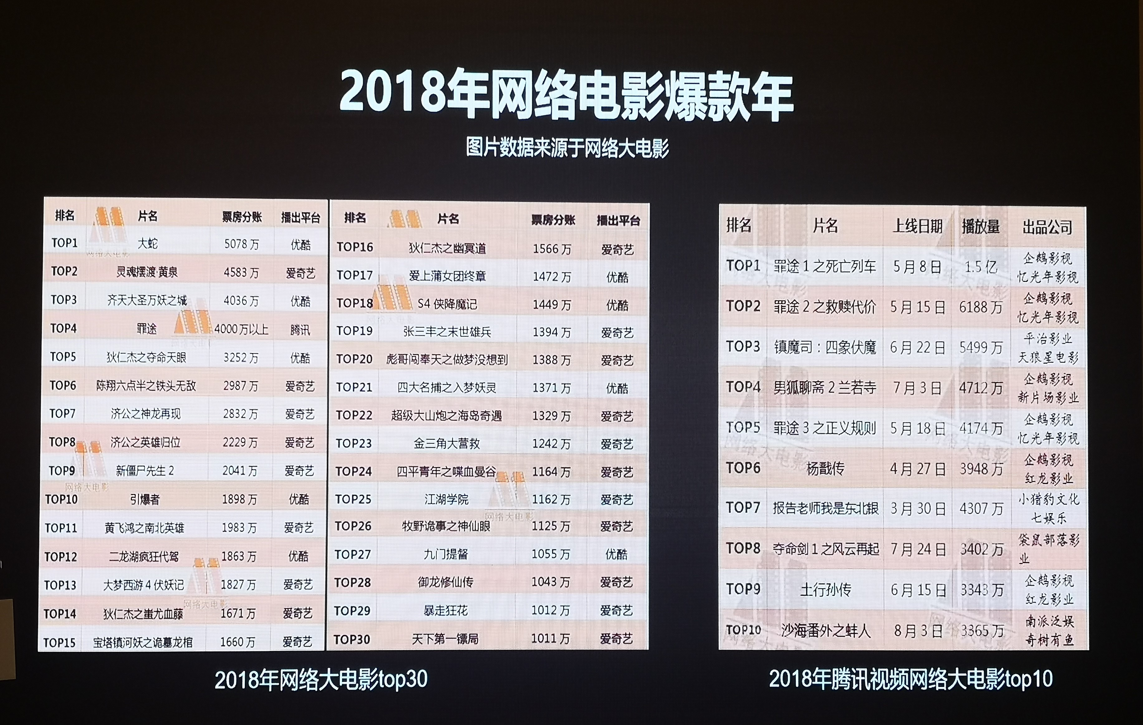 扩大影响力 中国网络大电影还是要用活线上资源