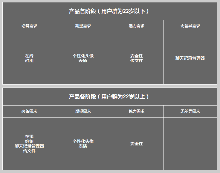 从一道腾讯产品面试题看：在场景中思考问题