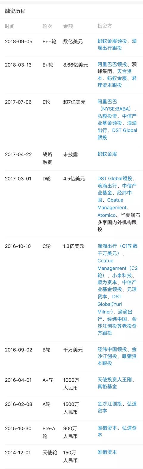 前员工深度揭露ofo败局：挥霍、贪污、站队、大裁员