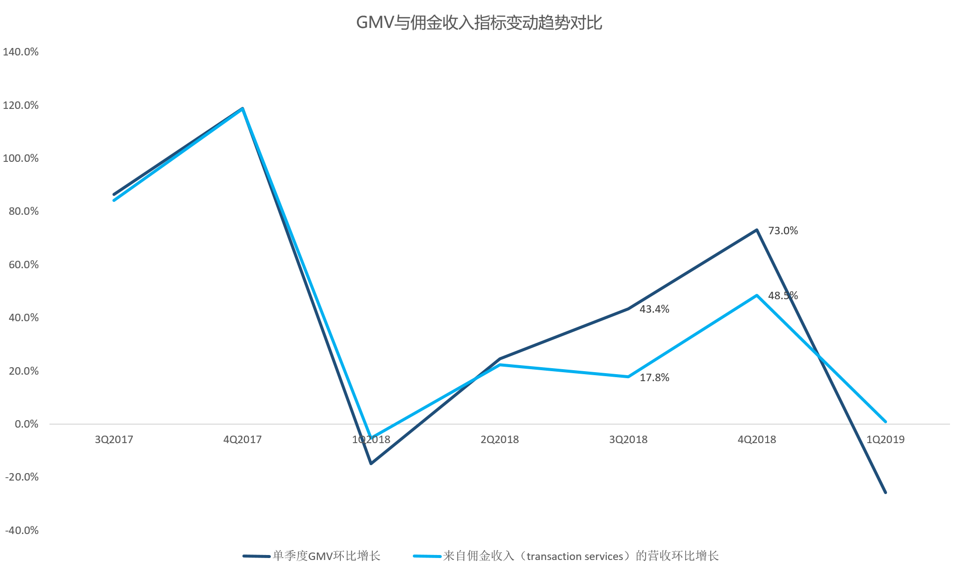 智氪分析 | 拼多多贵吗？