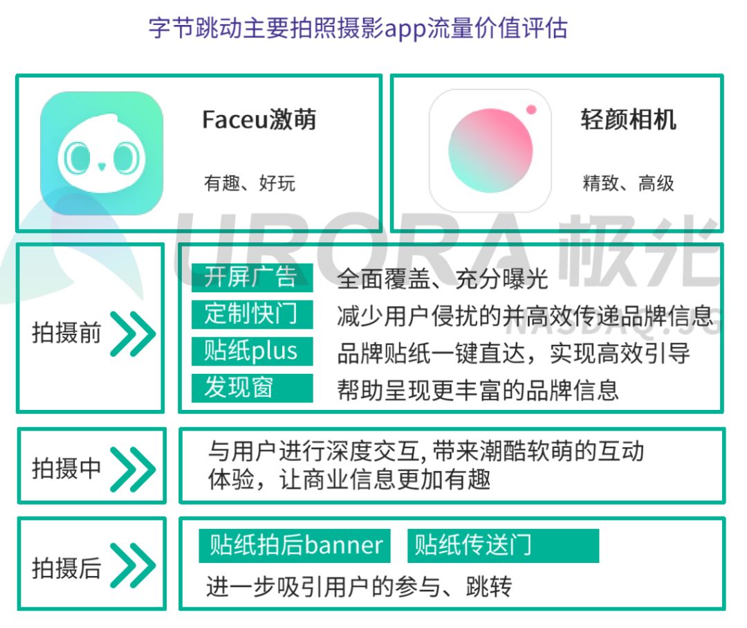 4.5亿爱美之人，还有多少价值没有被挖掘？