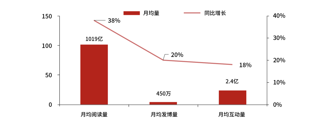 我们研究了近百家美妆品牌，发现了爆款的秘密