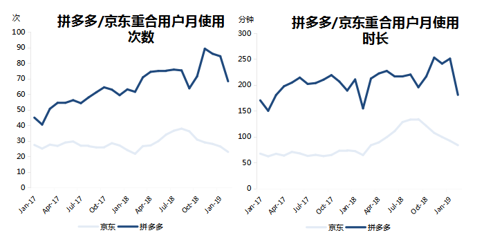 智氪分析丨阿里防守反击，拼多多生意越做越难