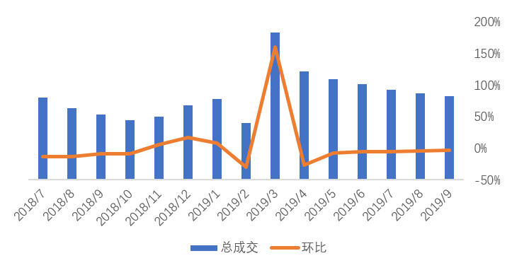 新房市场降价促“金九”，房地产市场整体依旧低温