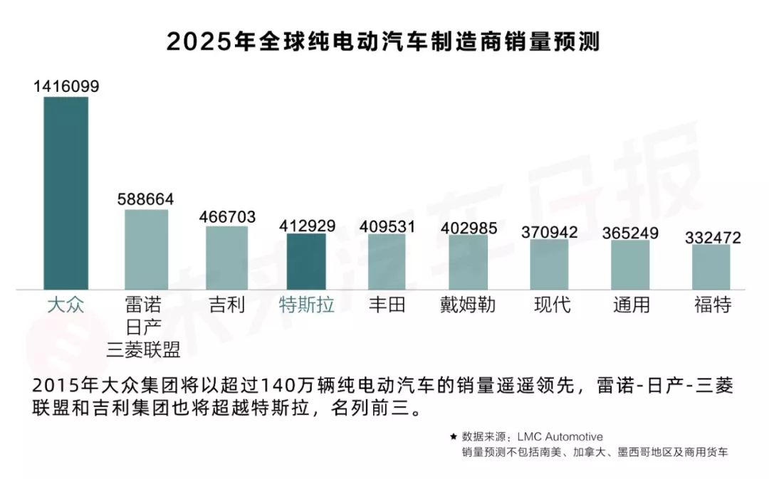 81岁电动新兵：枪口瞄准特斯拉