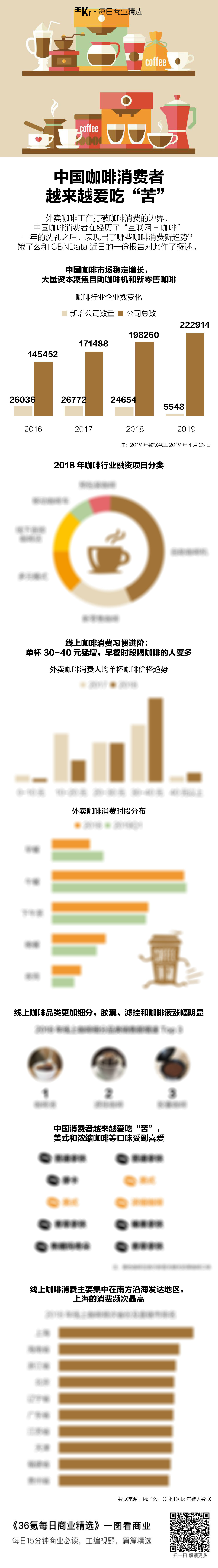 氪星晚报 | 微信小程序可支持实现AR效果；三星回应架构变化：正常调整，与裁员没有直接关联 ；阿里AI开源新一代人机对话模型