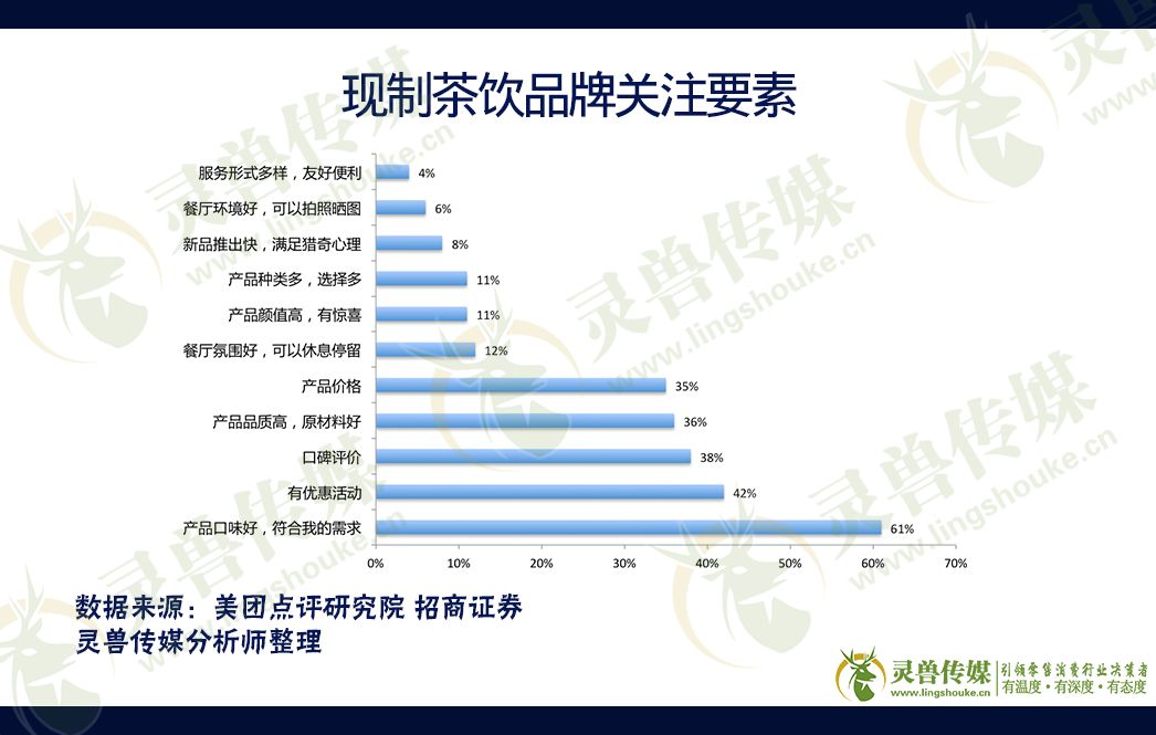 深度拆解新式茶饮：“网红茶”已占领消费者心智