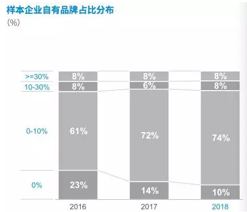 便利店的下半场