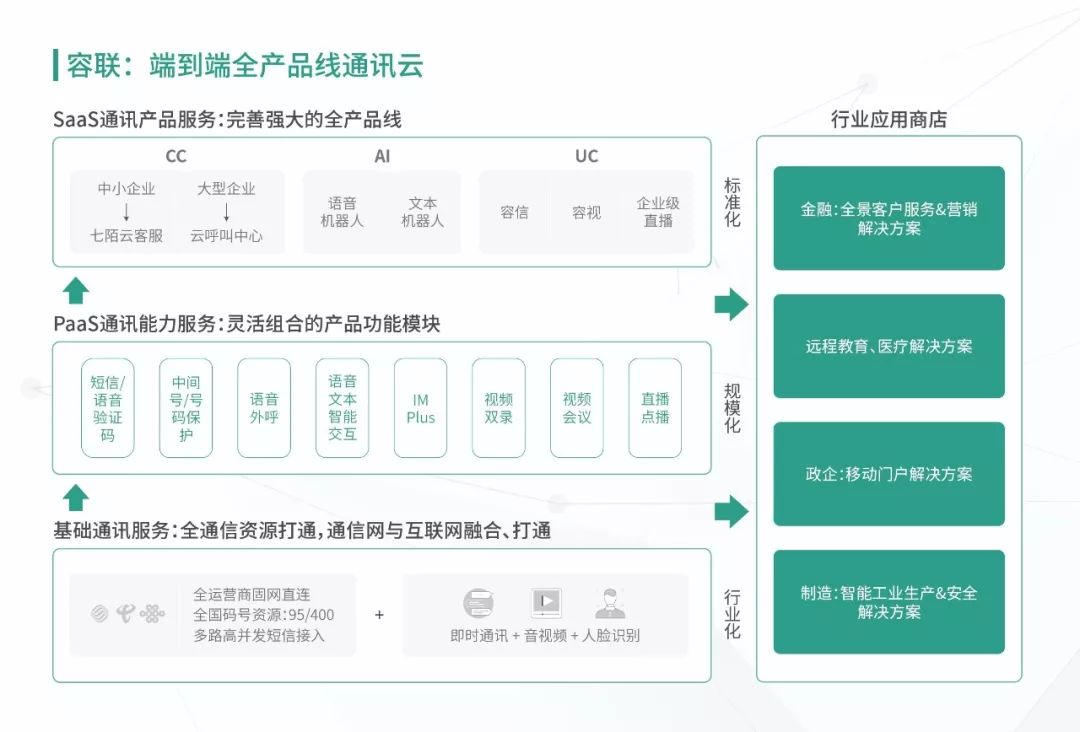 “矩阵打法”成共识，谁的陷阱，谁的机会？