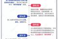 携号转网，套路满满