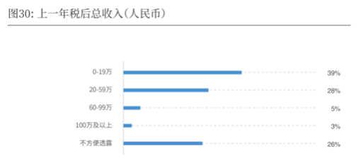 2019-2020中国导演生态调查报告