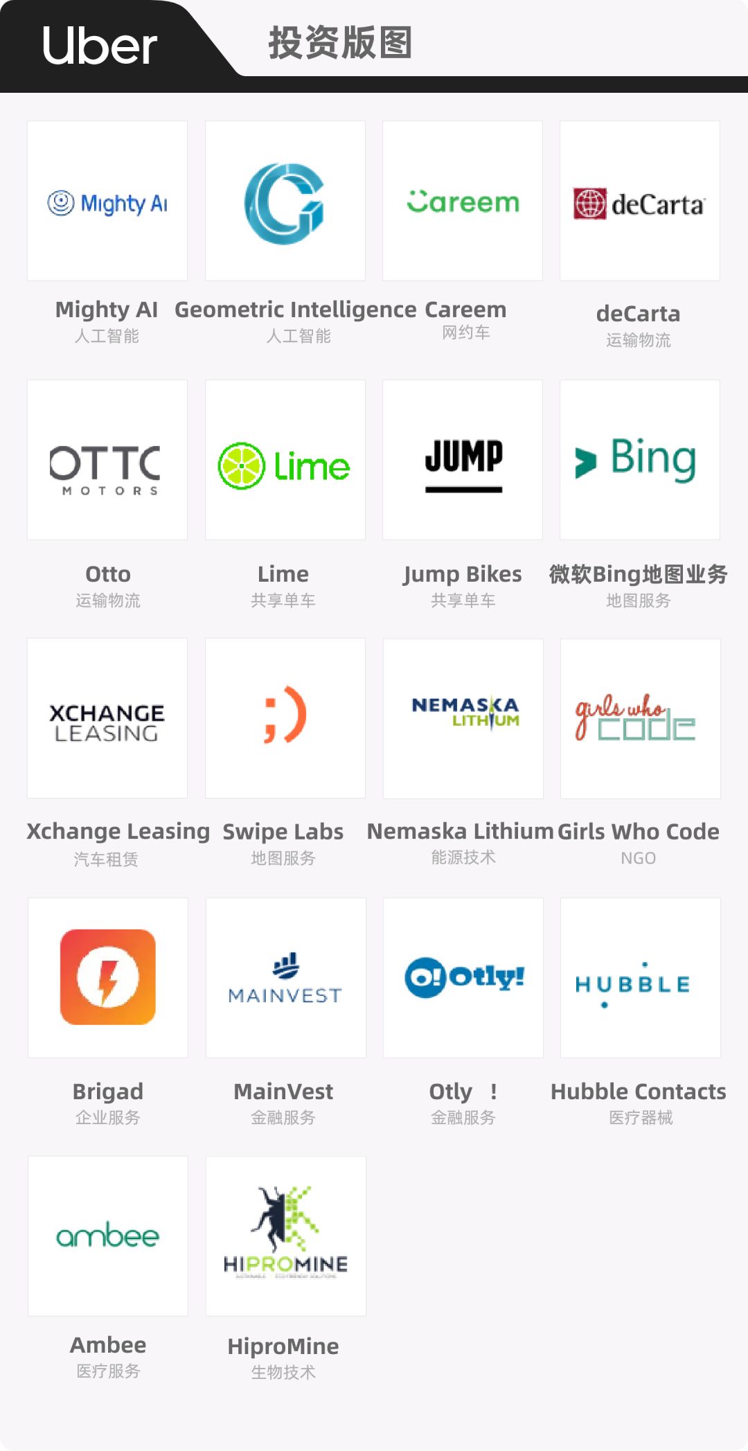 网约车巨头投融资版图：汽车后市场和支付行业受青睐