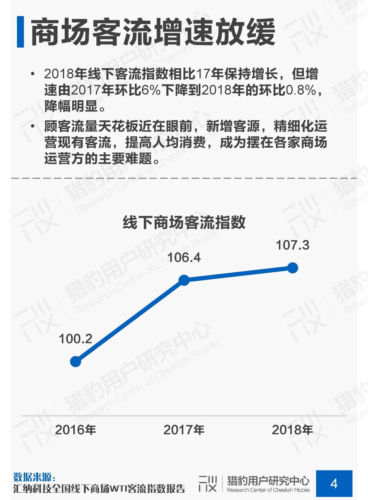 剁手不停歇：商场场景下顾客行为调研