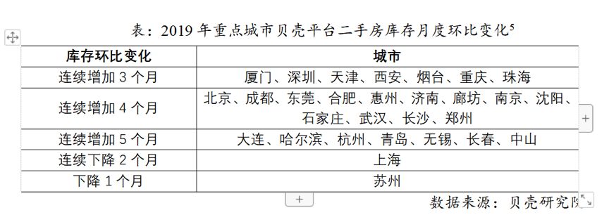 十张图看懂2019上半年房地产市场