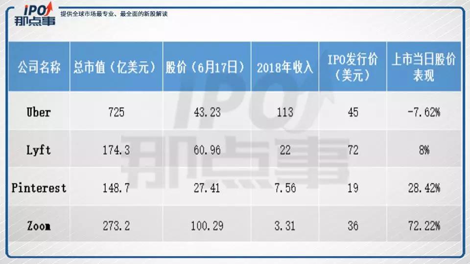 不路演不发新股，美国版“钉钉”Slack直接上市，意欲何为？