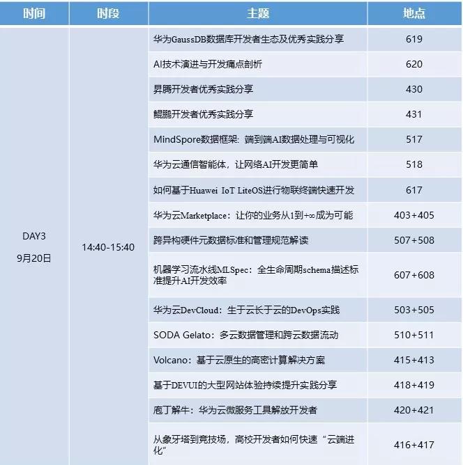 华为云开发者@HC2019抢鲜看丨带上这份参会指南，“码”上玩个够！