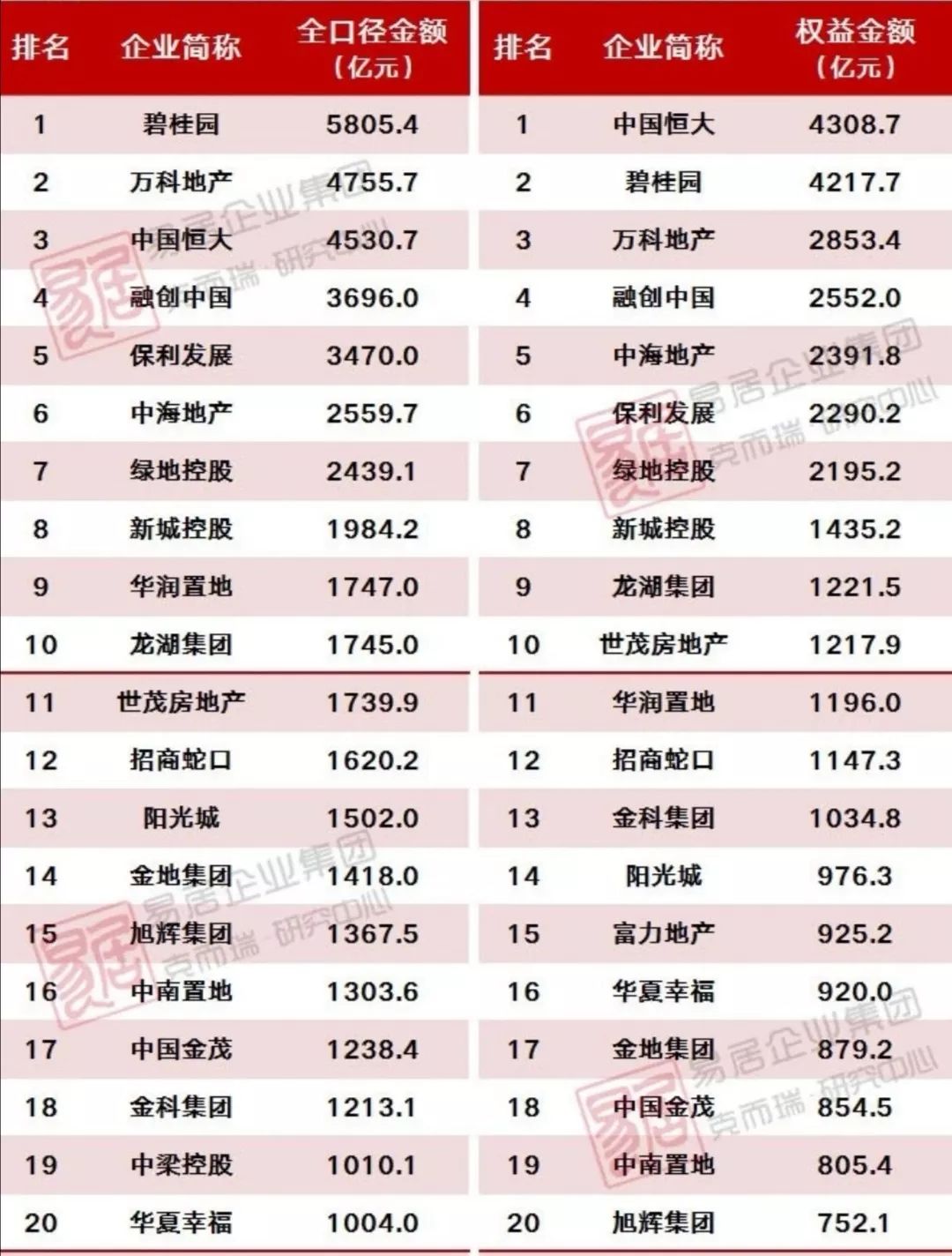 今年，408家房企已宣告破产