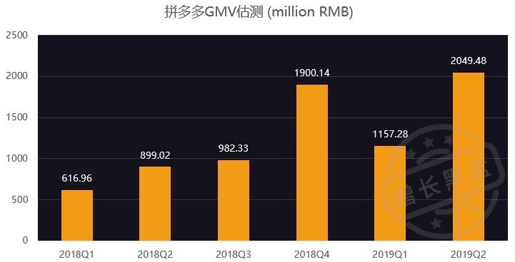 我们用另类数据预测了拼多多二季度的营销表现