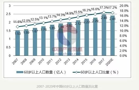 越来越多的独居者，会改变未来供需结构么？