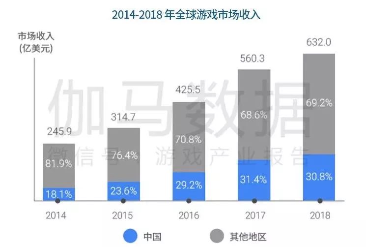 《中国移动游戏海外市场发展报告》：新蓝海增40%，出海七国各具特色