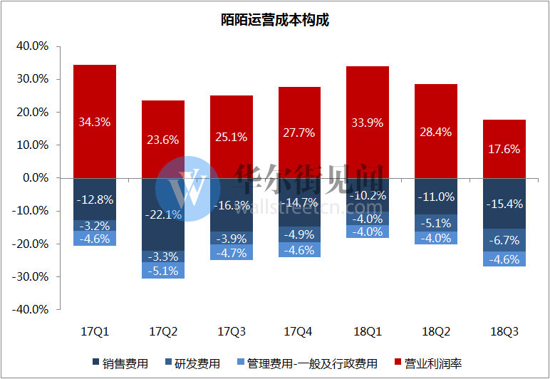 刚被做空的陌陌出财报：营收超预期，付费用户同比大增71.23%