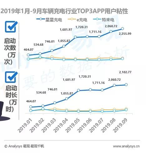 数字用户红利到头了？不，它其实悄悄转向了这些领域