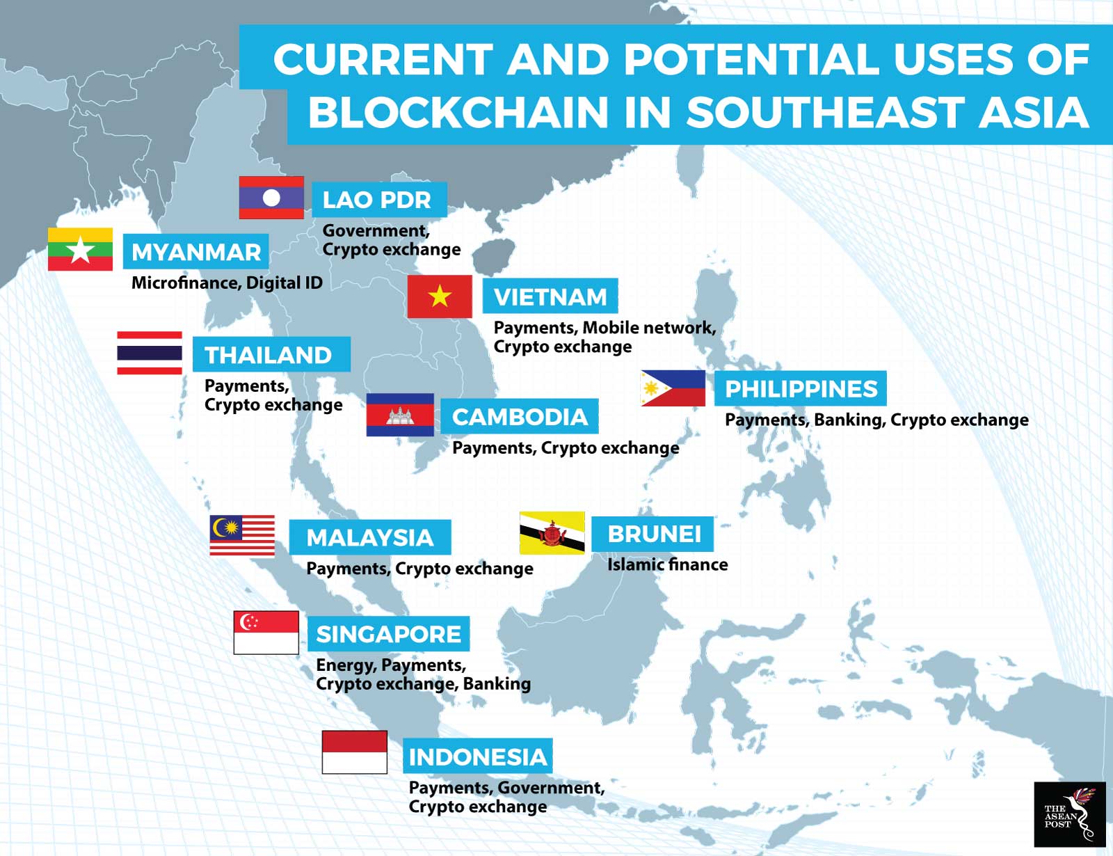 区块链技术东南亚发展概况：泰国最感兴趣，新加坡接受度最高