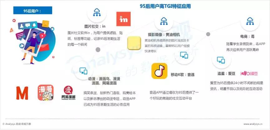 数字用户红利到头了？不，它其实悄悄转向了这些领域