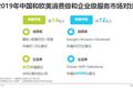 2019年中国企业级SaaS行业研究报告