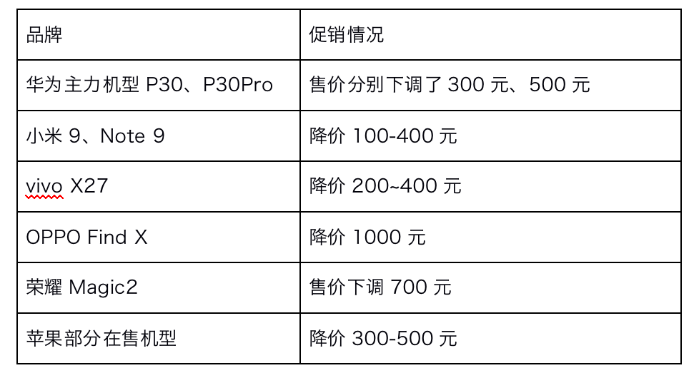 5G手机“铺货”：4G手机尚未开甩，二手机急于清仓，用户仍在观望