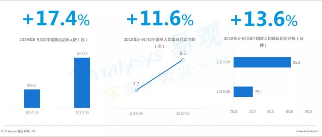 数字用户红利到头了？不，它其实悄悄转向了这些领域