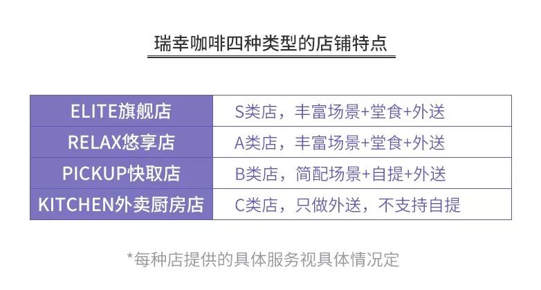 开咖啡馆倾家荡产？全案解析星巴克、瑞幸、咖啡陪你、自助咖啡