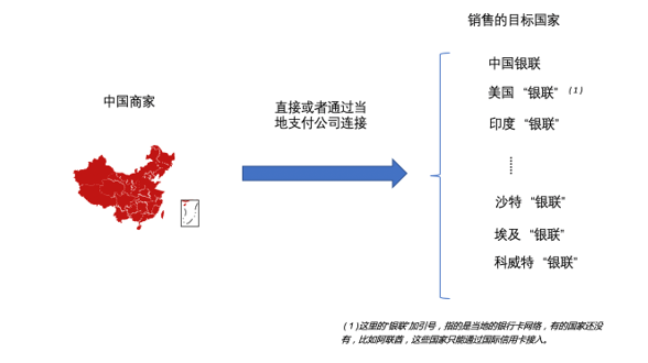 中东第三方支付服务，你选对了吗？