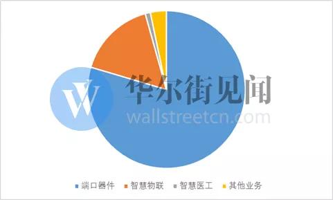 京东方：靠补贴堆出一个柔性屏之王？