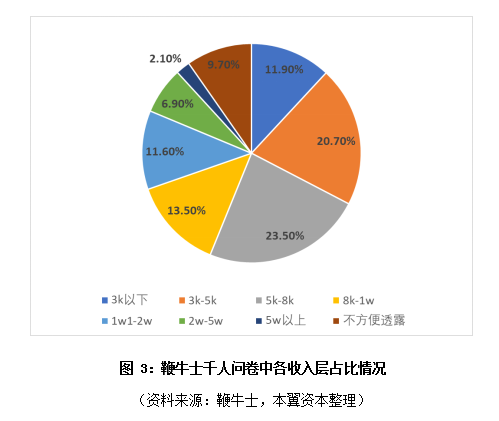 2021年中国电动牙刷市场规模将破200亿