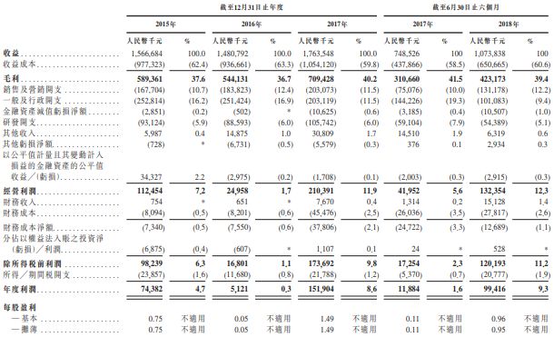 登陆港股并非终点，背靠腾讯的创梦天地下一步要怎么走？