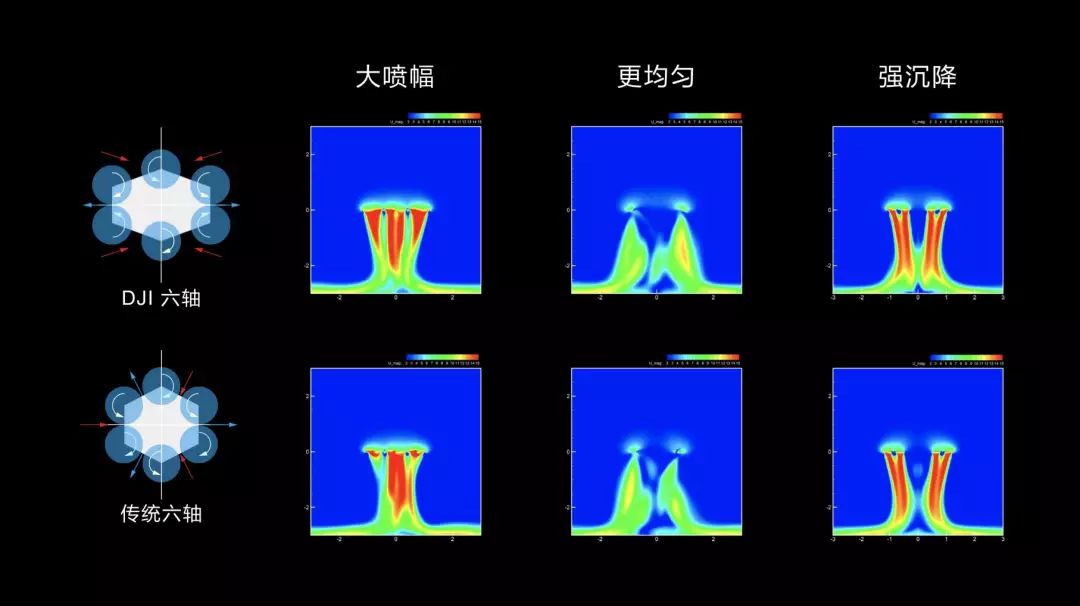 大疆的农业方法论