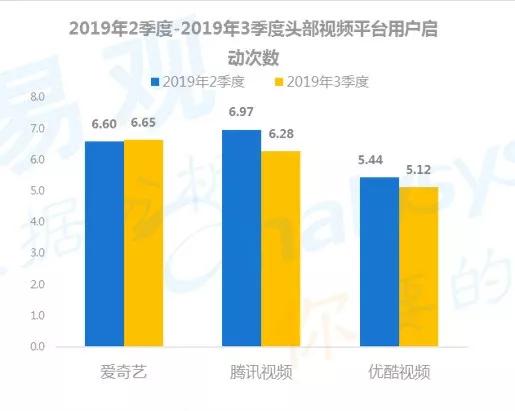 数字用户红利到头了？不，它其实悄悄转向了这些领域